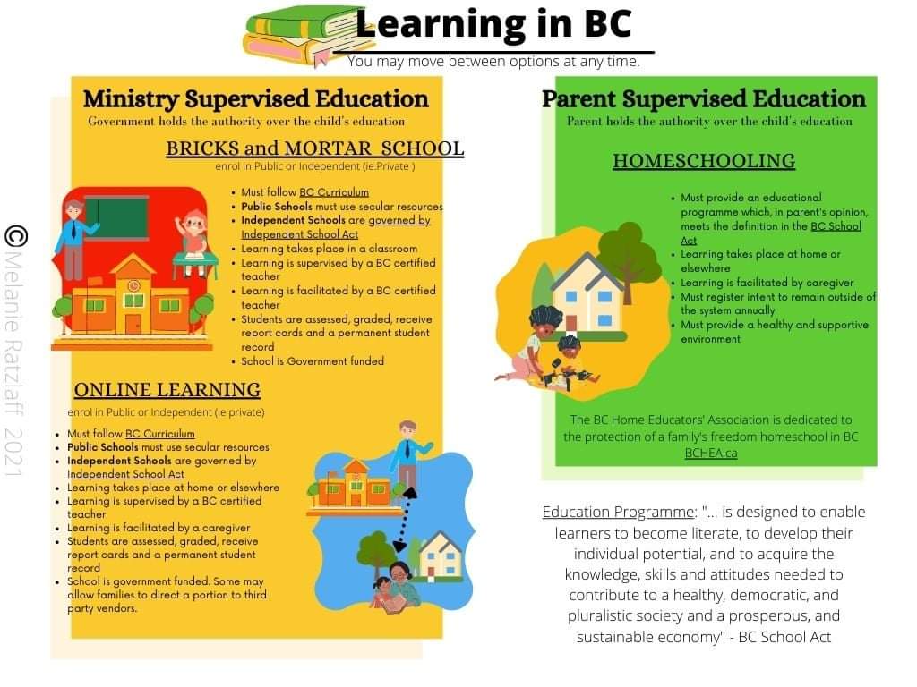 Homeschool in BC, Canada